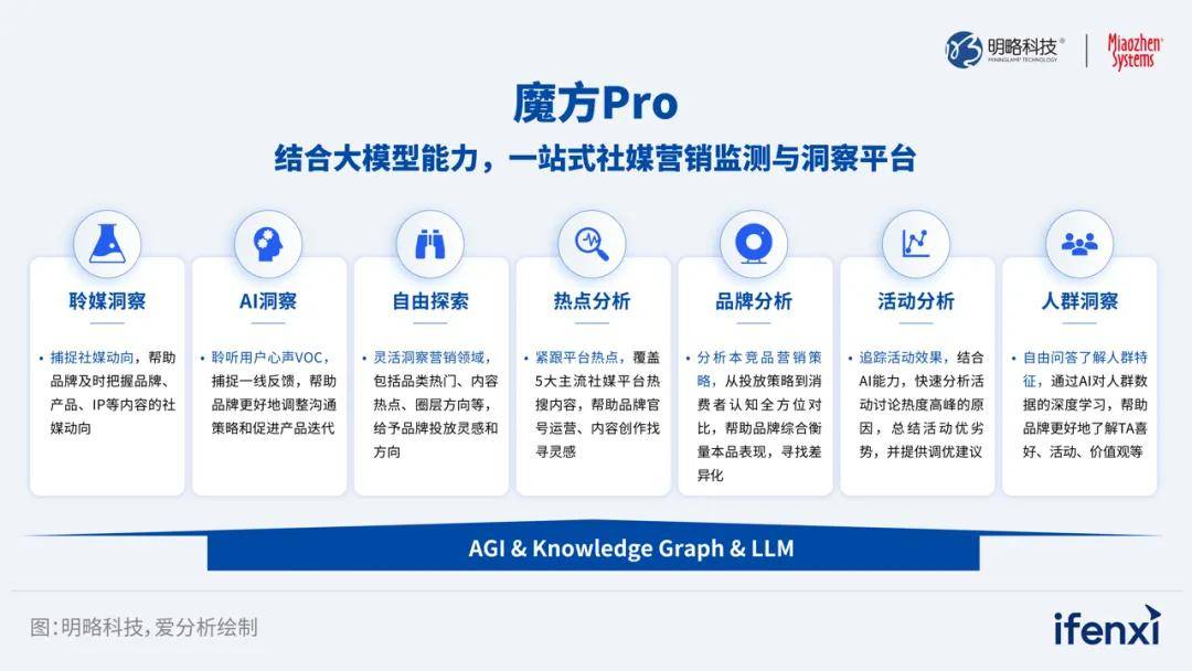 AIGC应用实践报告｜爱分析报告新葡京网上赌场2025爱分析·(图2)